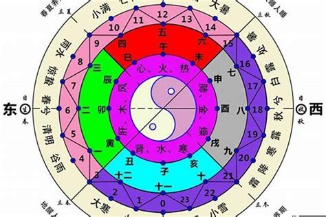 东北五行属什么|五行方位对应的方向 – 房子风水八个方位